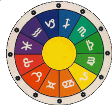 degrees in astrology chart
